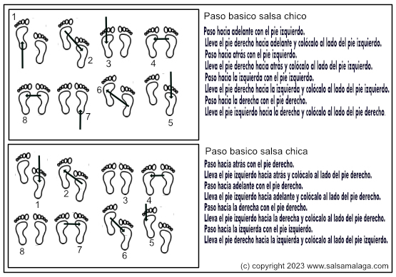 Imagen de Pasos de salsa del chico y la chica